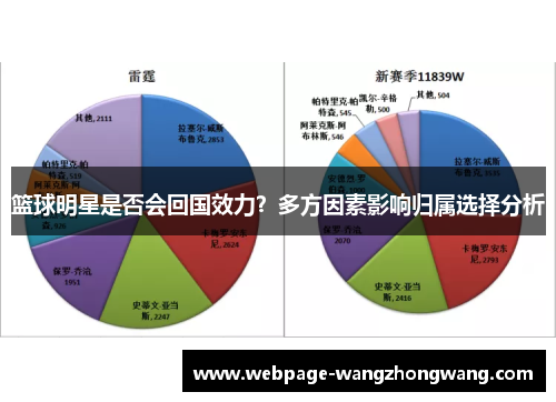 篮球明星是否会回国效力？多方因素影响归属选择分析