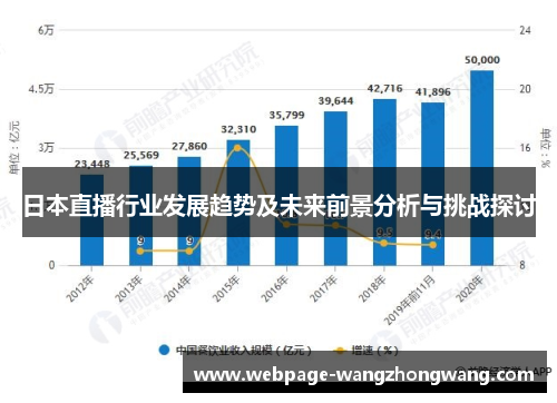 日本直播行业发展趋势及未来前景分析与挑战探讨