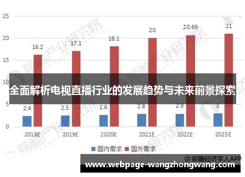 全面解析电视直播行业的发展趋势与未来前景探索