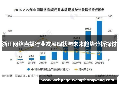 浙江网络直播行业发展现状与未来趋势分析探讨